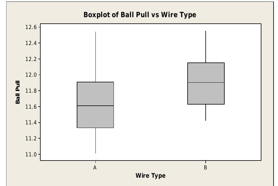 According to wire sweep images, large deflection had been