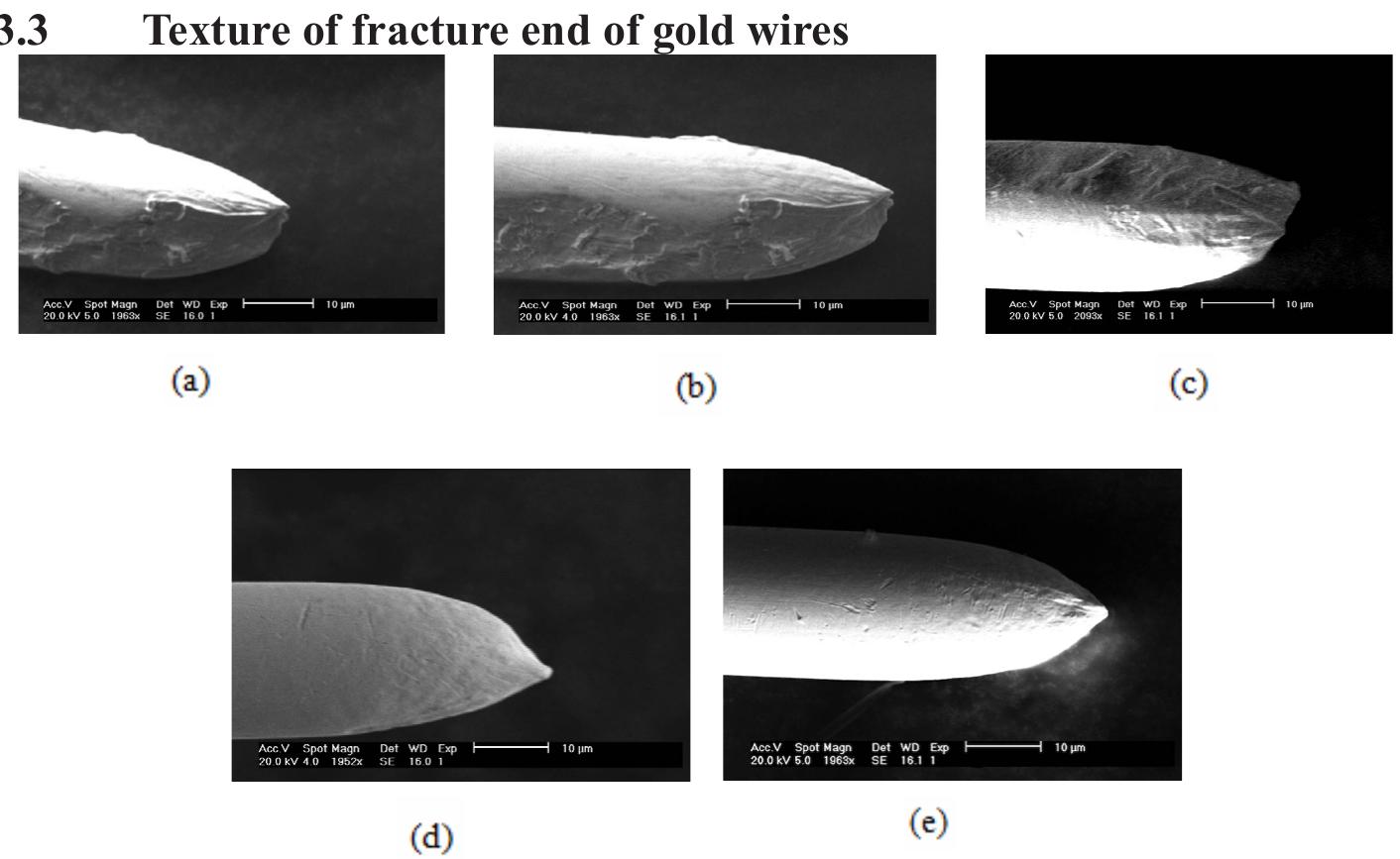Figure 7 : The shape of fractured end of gold wires after micro-tensile test (a) strain rate at 10-4 min-1, (b) strain rate at 10-3 min-1, (c) strain rate at 10-2 min-1, (d) strain rate at 10-1 min-1, (e) strain rate at 100 min-1 