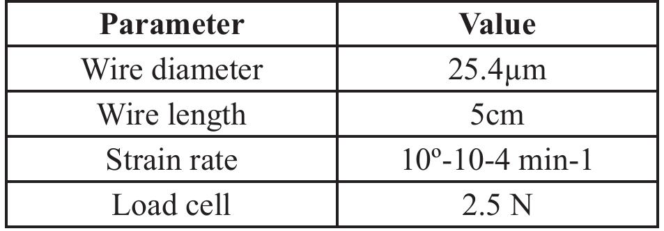 Tables 1 : Parameter for Micro-Universal testing machine  