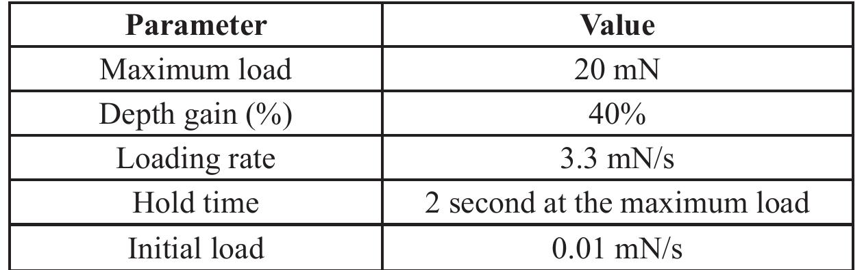 Table 2 : Parameter set-up used for the nanoindentation technique. 