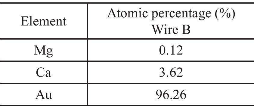 Table 3 : Atomic percentage for wire A and B  a2. Tensile test of gold wire 
