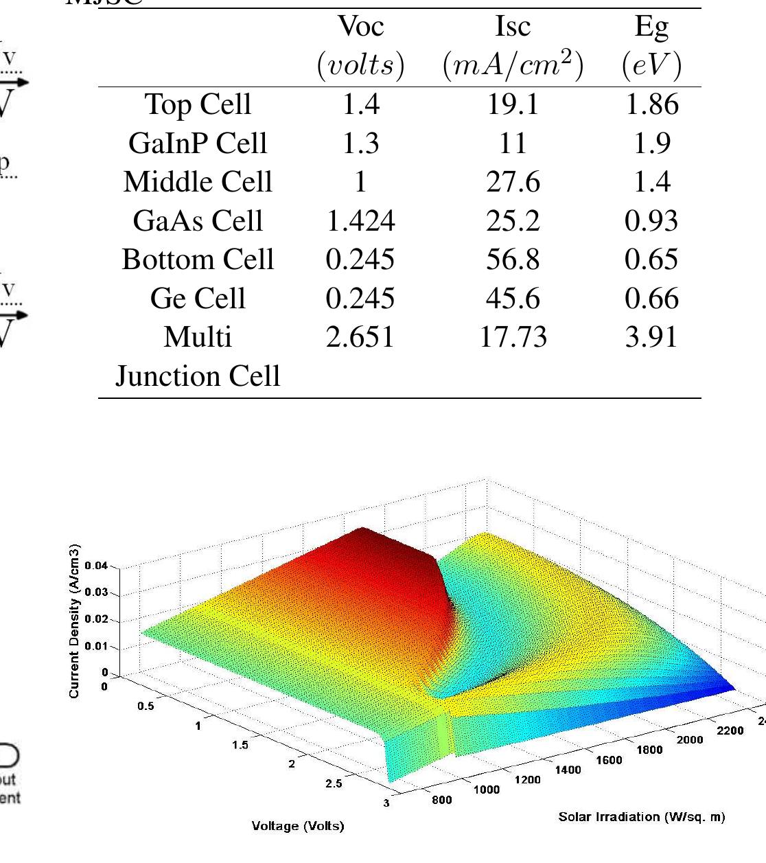 (PDF) Simulation and Modeling of Multi-junction Solar Cell for ...