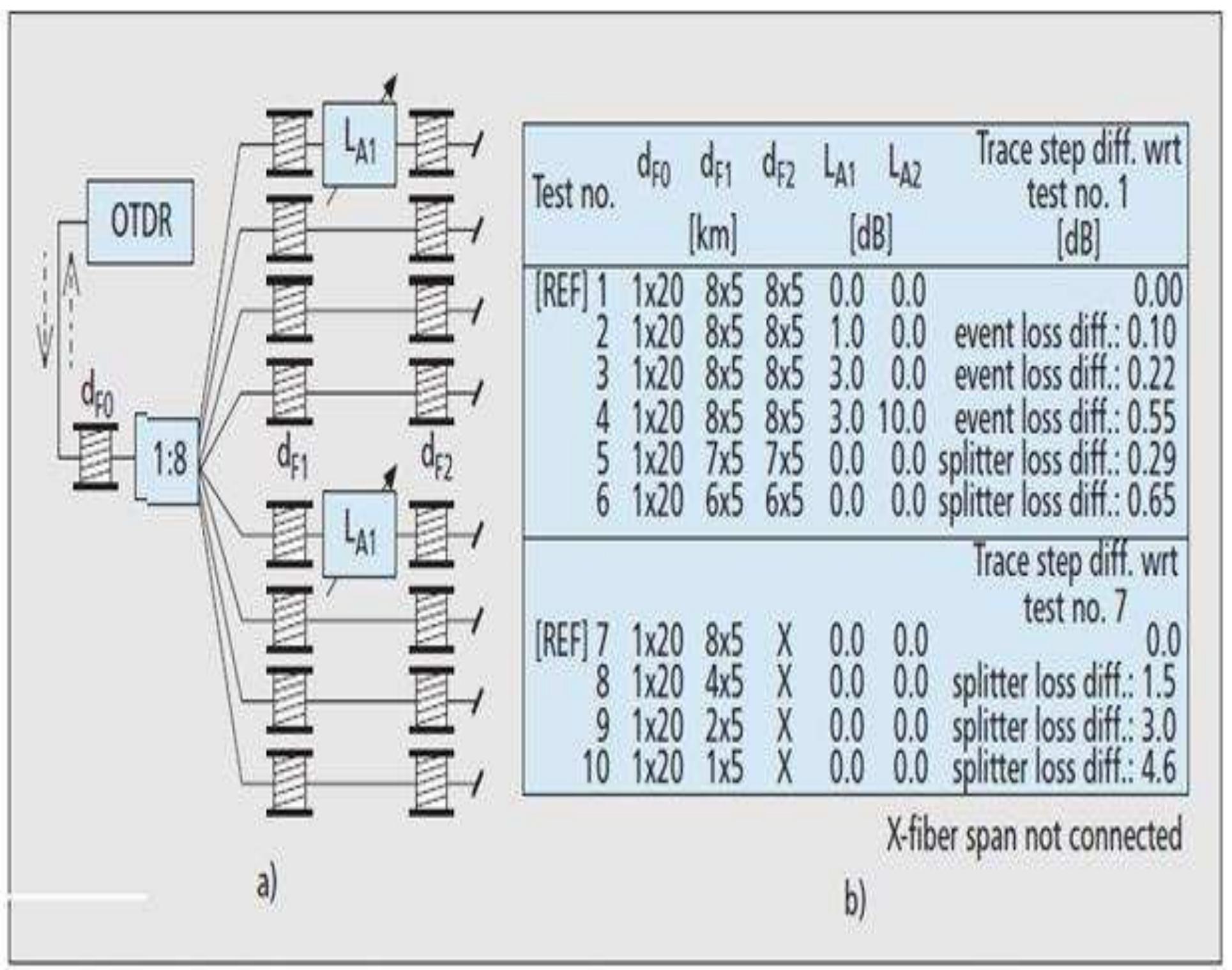 Figure 1 - from OPTICAL FIBER CABLE FAULT LOCALIZATION IN