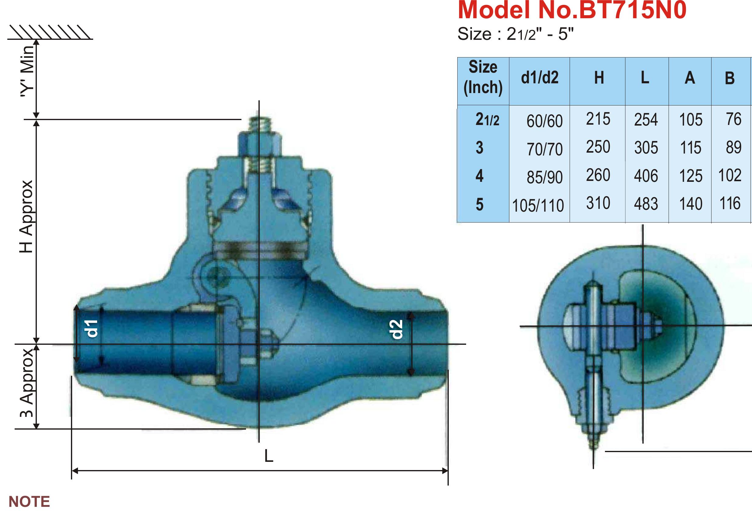 Figure 2 - from ICMMS-2: Comparative Study on Copper Oxide