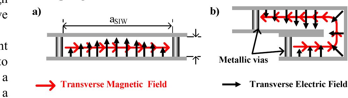(PDF) SIW based multilayer transition and power divider in LTCC technology