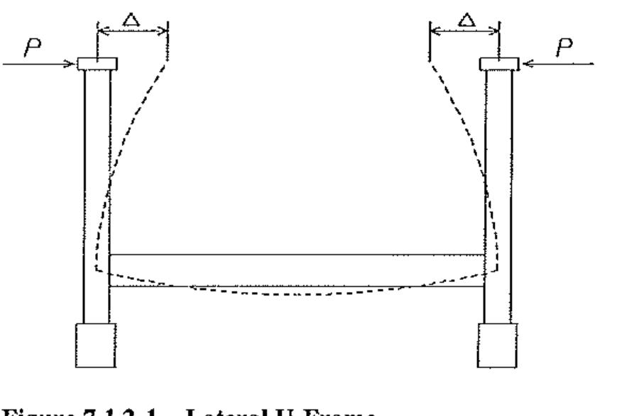 Unit Lateral Figure 5 - from Modifications for AASHTO LRFD Bridge Design