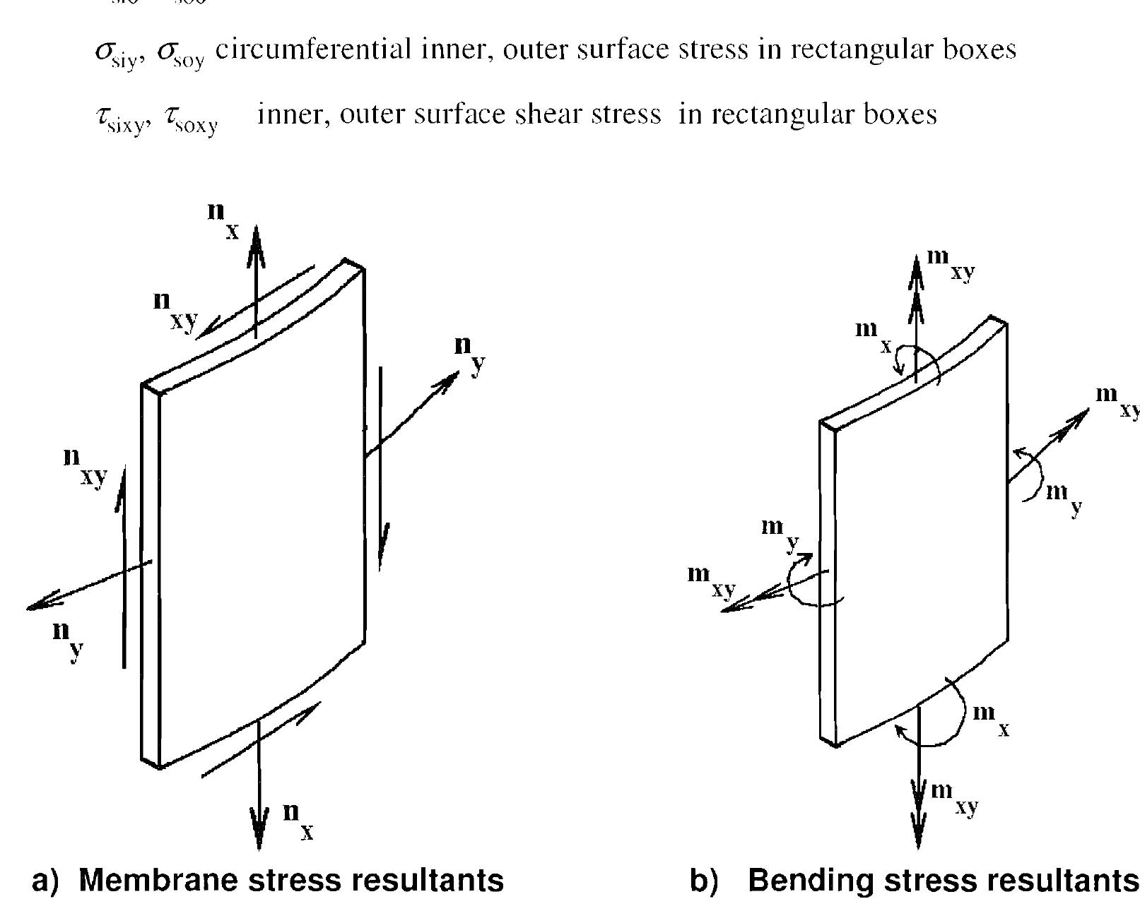 Figure 7 - EN 1993-4-2: Eurocode 3: Design of steel