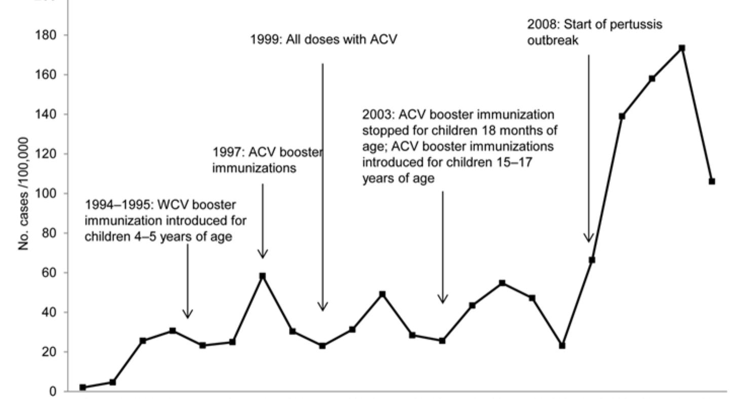 PDF) emerging infectious disease