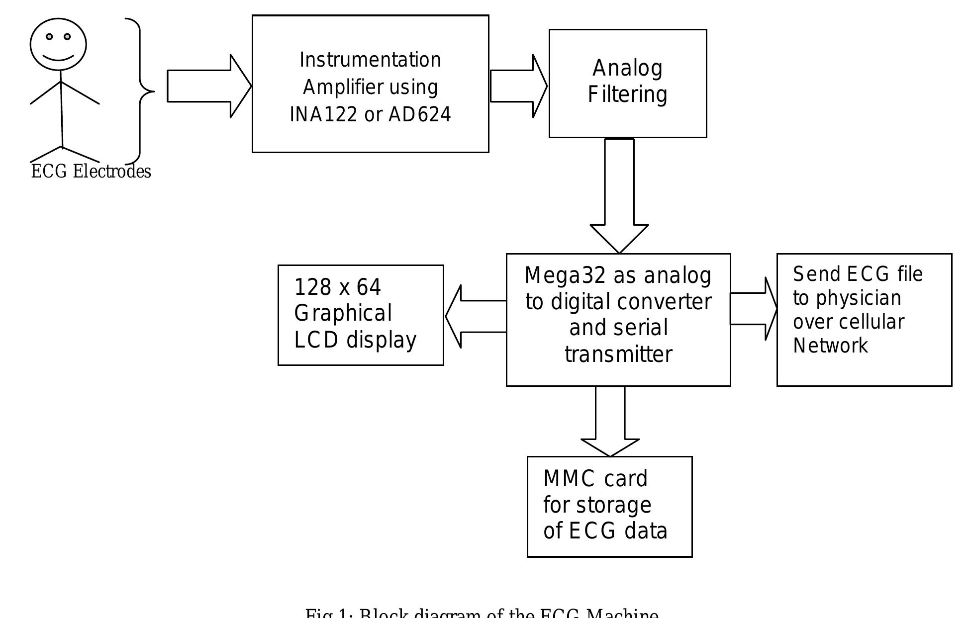 (PDF) LOW COST ECG MACHINE DESIGN USING 8-BIT MICROCONTROLLER
