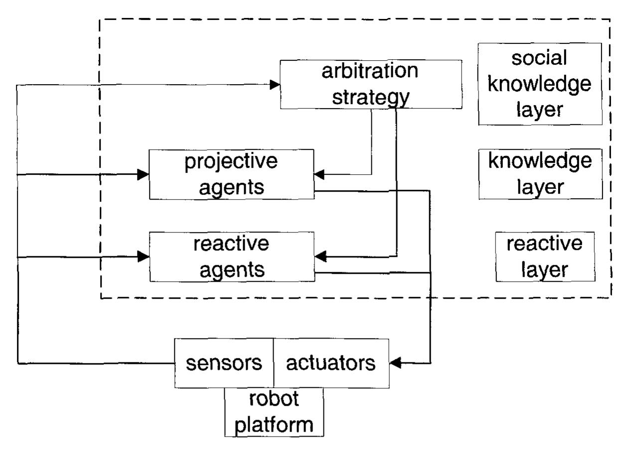 4 the hybrid architecture for autonomous robot