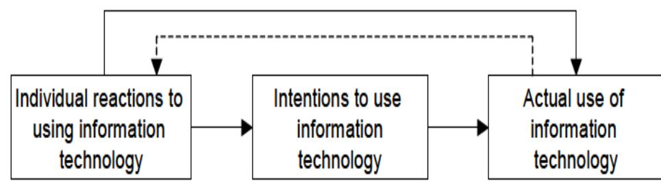 (PDF) Model of e-Learning Acceptance and Use for Teaching Staff in ...