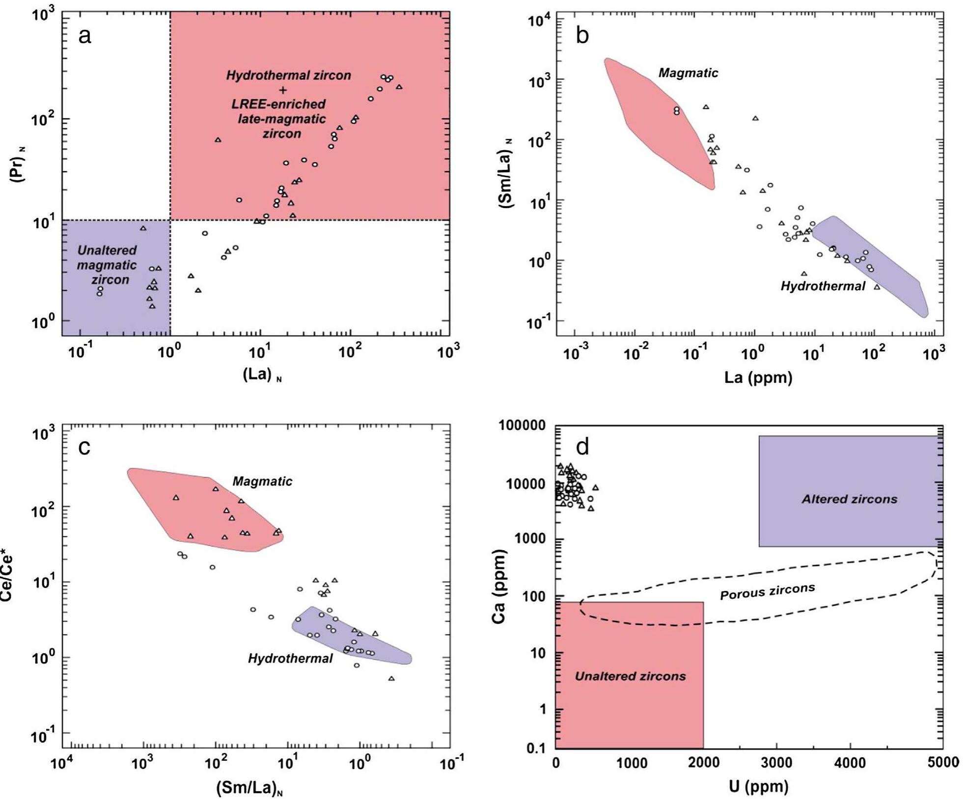 (PDF) Zircon trace element geochemical constraints on the evolution of ...