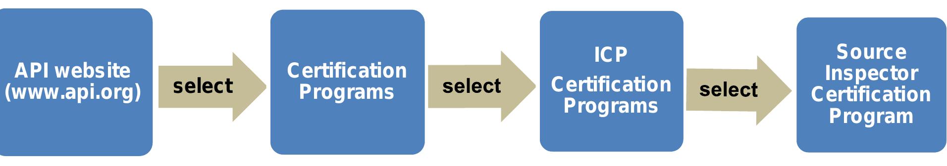 (PDF) Guide for Source Inspection and Quality Surveillance of Fixed ...