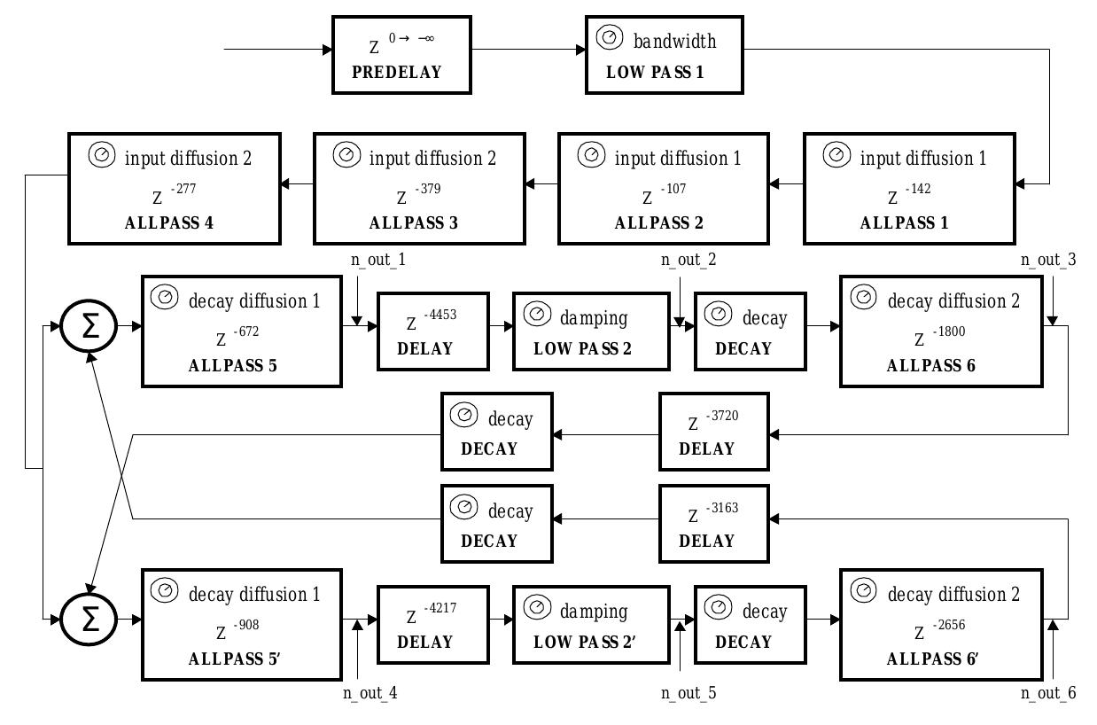 (PDF) Matlab Implementation of Reverberation Algorithms