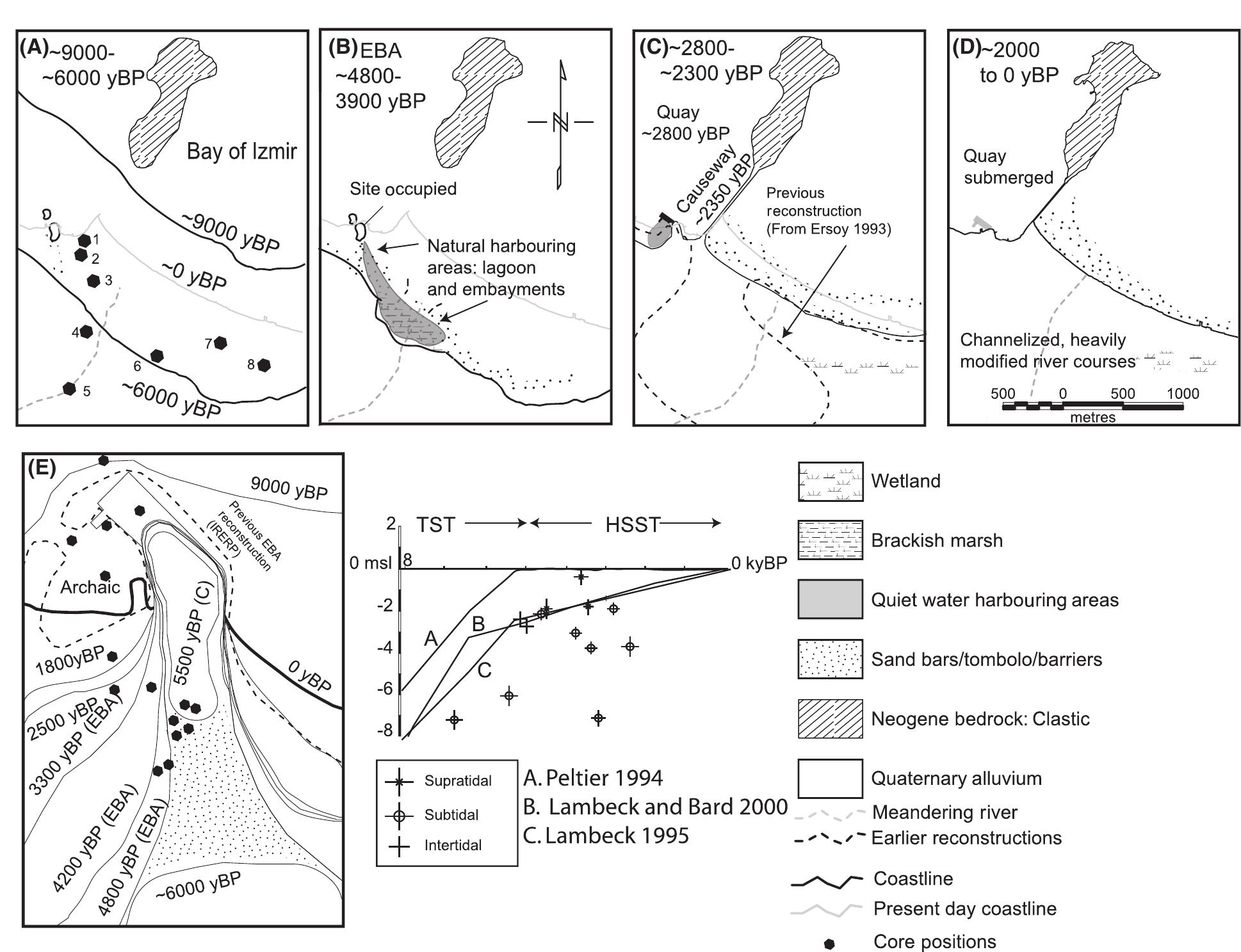 Fig. 3 Top plan of paleogeography and sea level curve. (A) Peltier, 1994; (B) Lambeck and Bard, 2000; (C) Lambeck, 1995 
