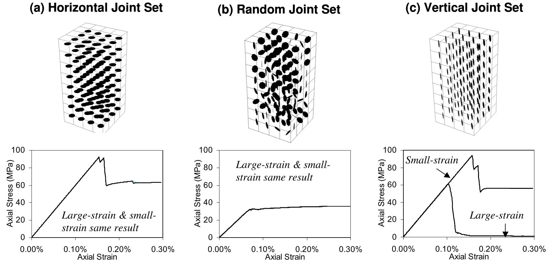 (PDF) Simulation of rock mass strength anisotropy and scale effects ...