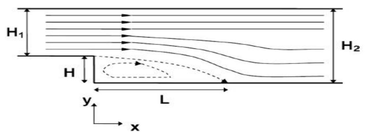 (PDF) Numerical Study of Turbulent Flow over Backward-Facing Step with ...