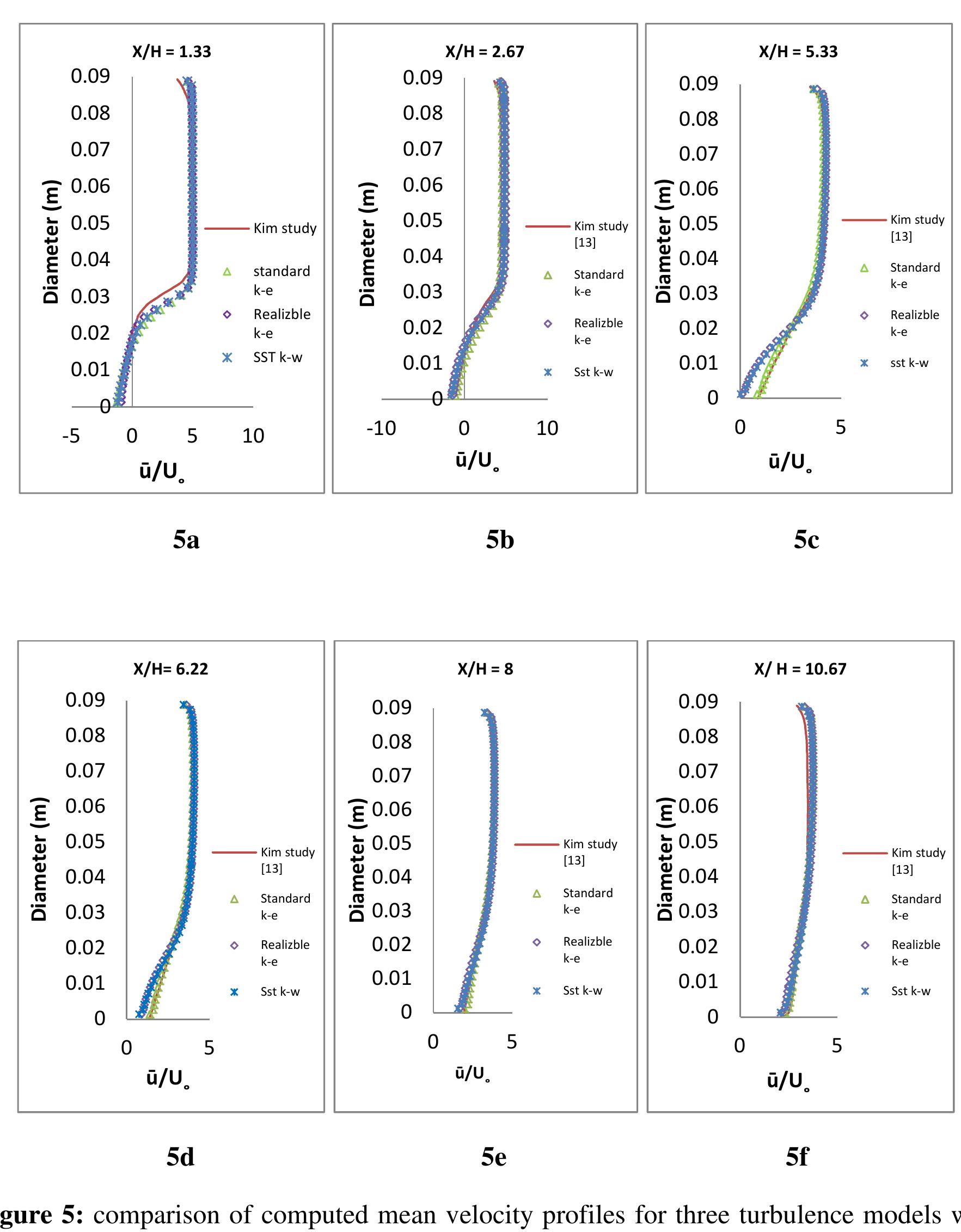(PDF) Numerical Study of Turbulent Flow over Backward-Facing Step with ...