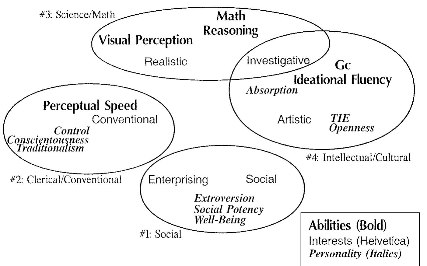 (PDF) The Psychology of Abilities, Competencies, and Expertise Edited by