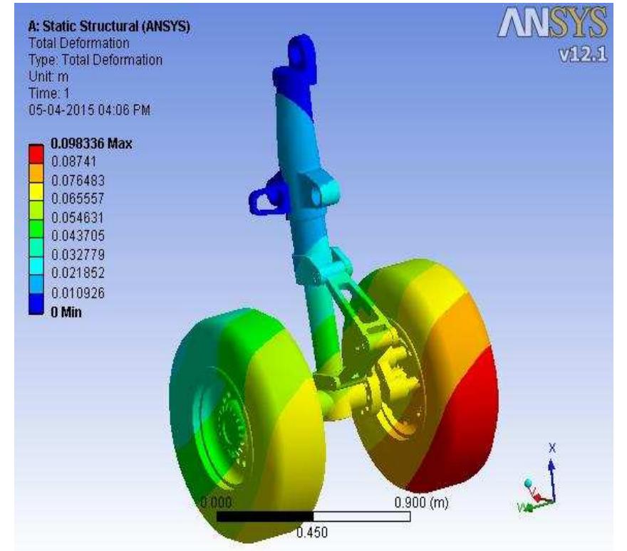(PDF) Fatigue analysis of aircraft main landing gear