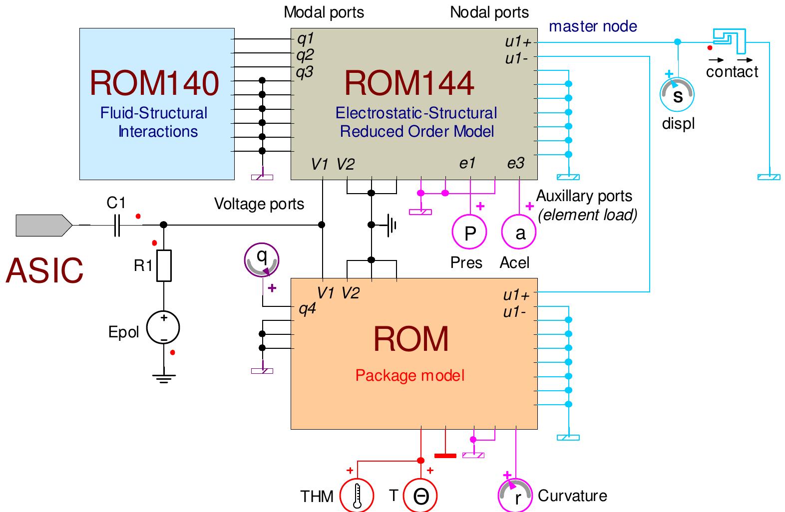 (PDF) System level modeling of MEMS at TU Chemnitz MEMS-Design group