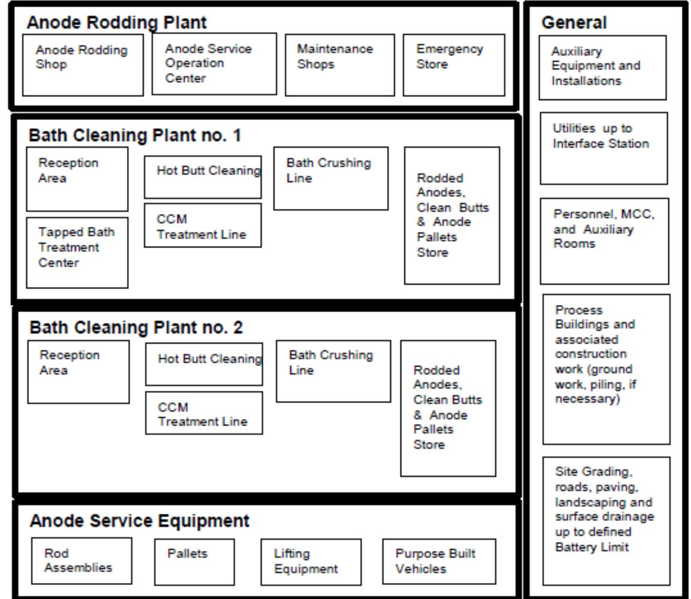 (PDF) Start up of a modern Anode Rodding Plant