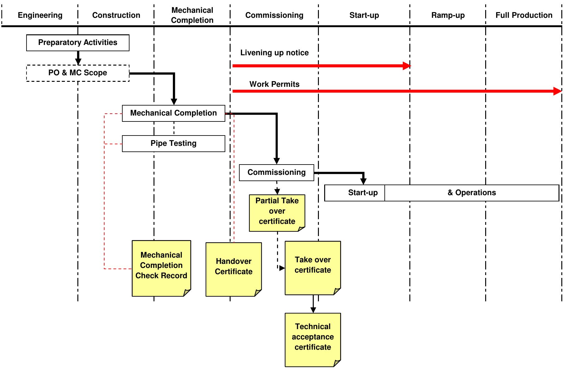 (PDF) Start up of a modern Anode Rodding Plant