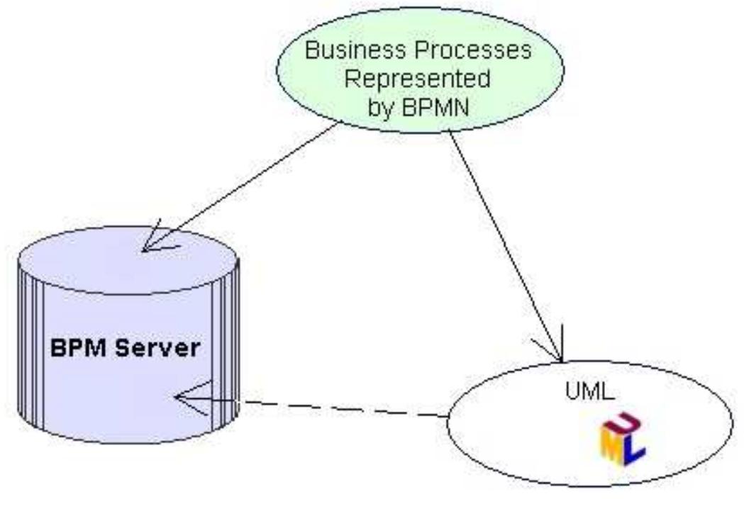 (PDF) BPMN and Business Process Management