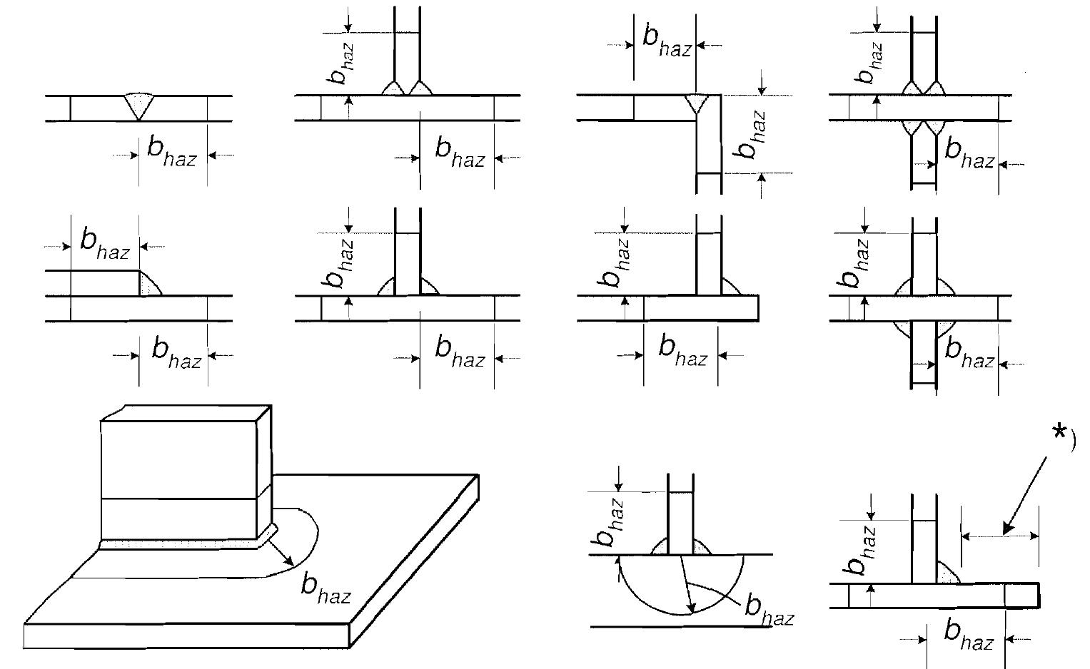 Eurocode Aluminium Design (PDF) EN 1999-1-1: Eurocode 9: Design of aluminium structures - Part 1 ...