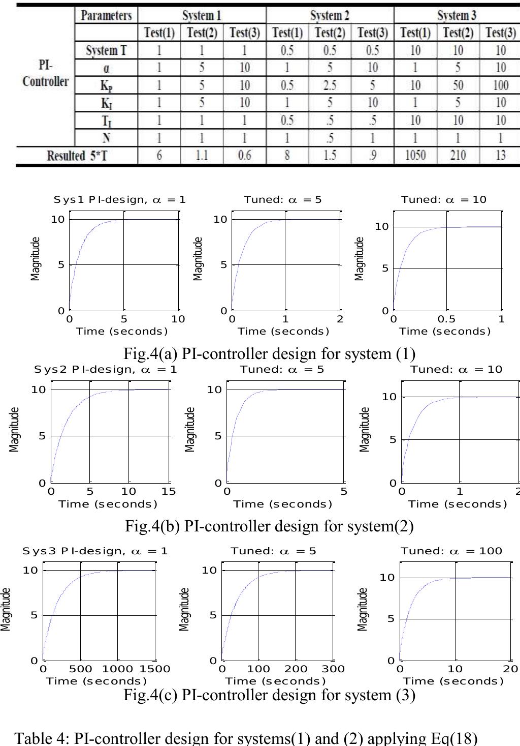 Figure 10 - from New Control Design Method for First Order