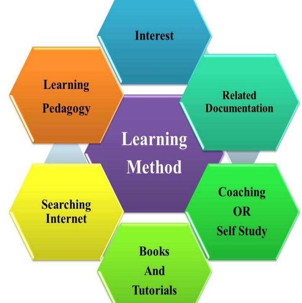 1 java learning method for student this is the model of the