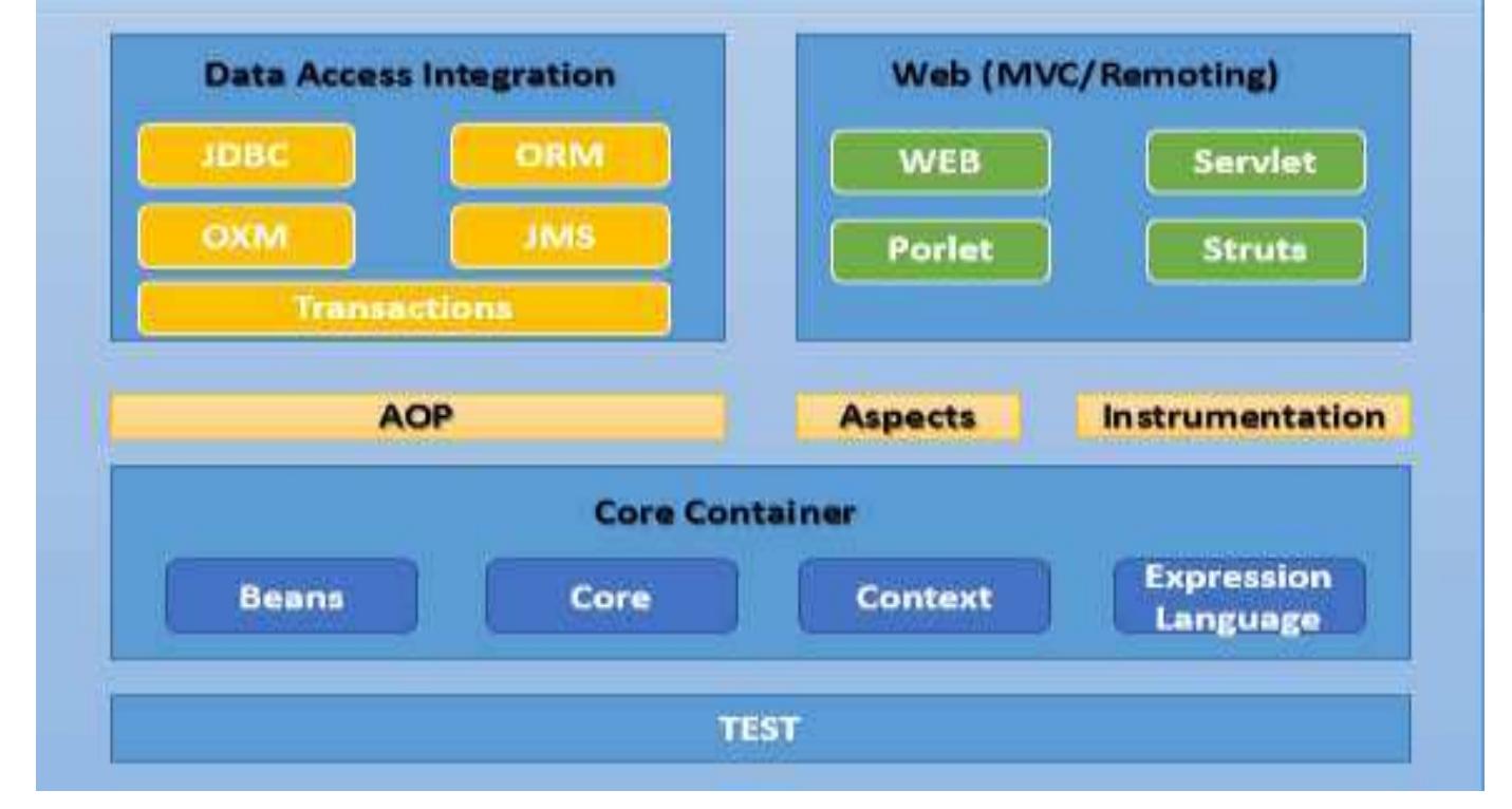(PDF) JAVA WEB DESIGN FRAMEWORKS: REVIEW OF JAVA FRAMEWORKS FOR WEB ...