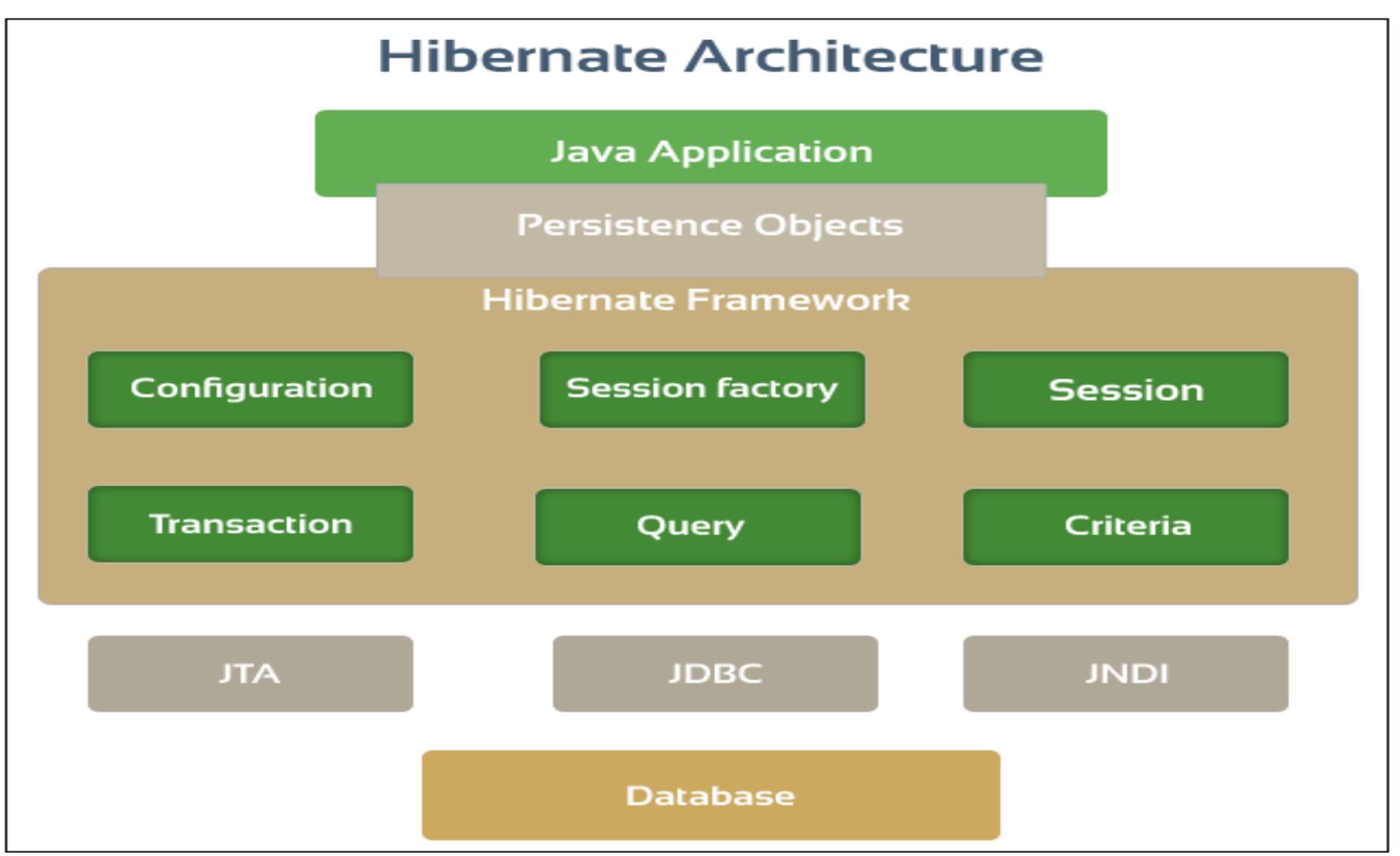 (PDF) JAVA WEB DESIGN FRAMEWORKS: REVIEW OF JAVA FRAMEWORKS FOR WEB ...