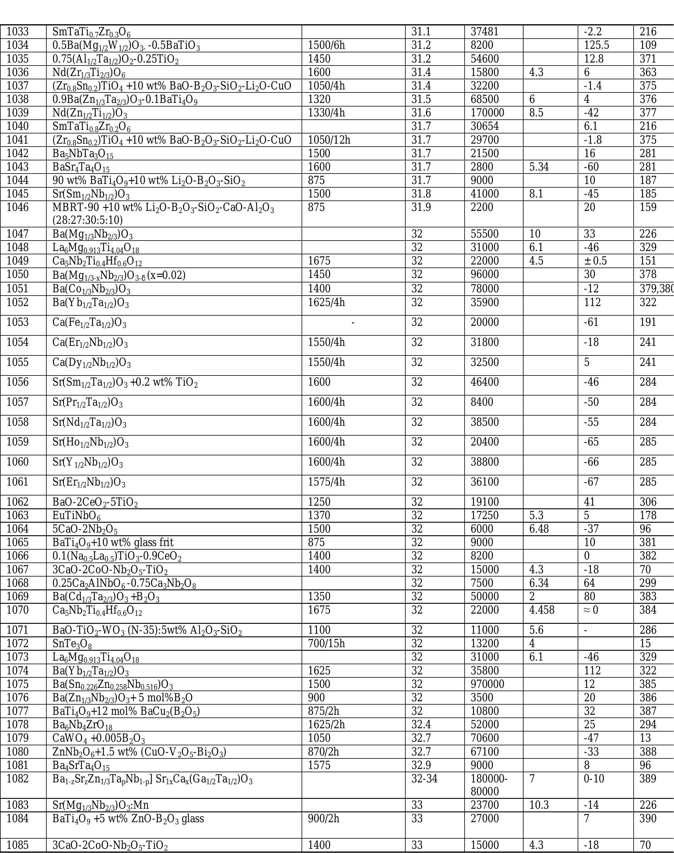 A Gaming Bookazine - Ultimate Retro Hardware Guide Sixth