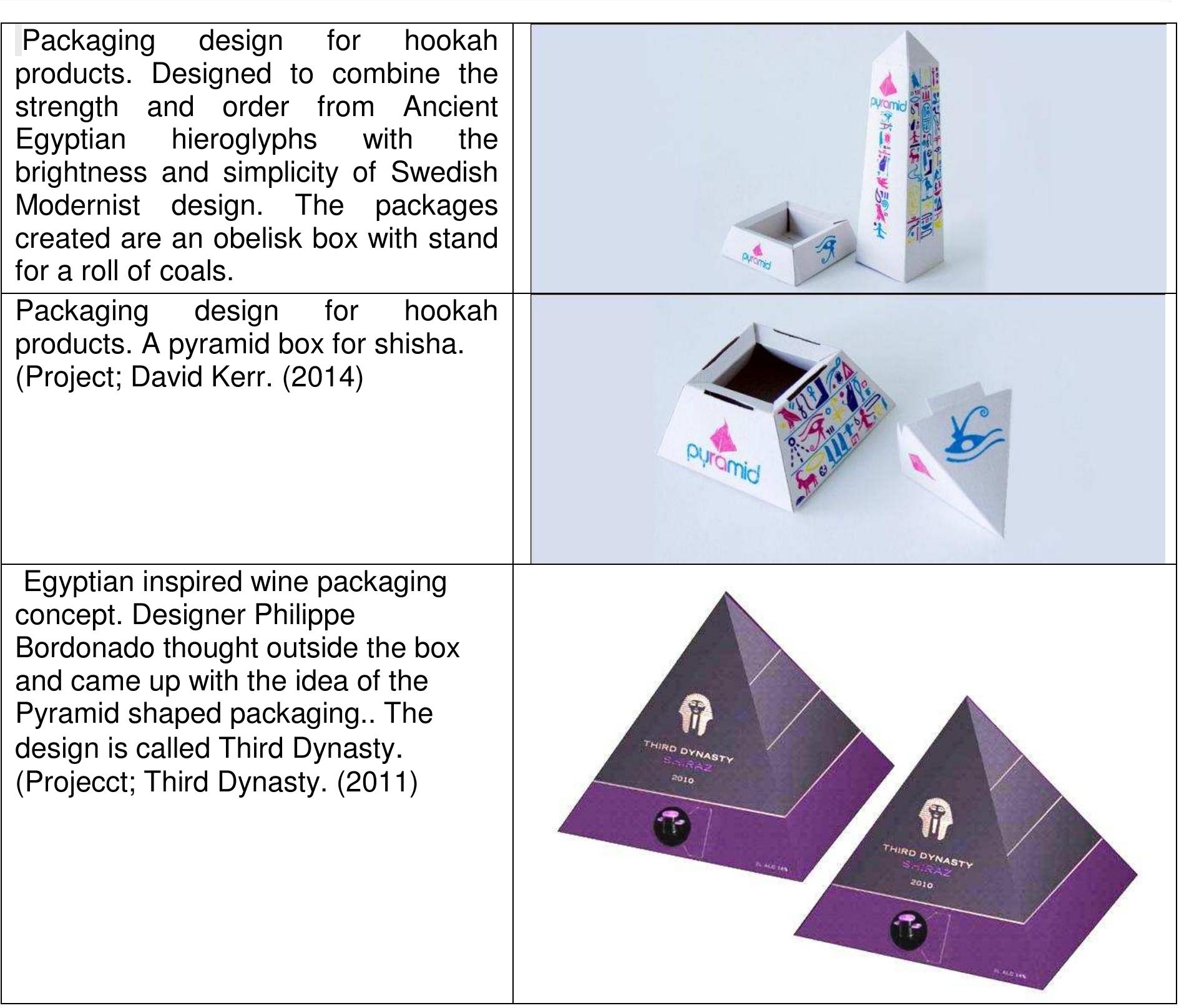 (PDF) Development of Innovative structural solid packaging design for ...