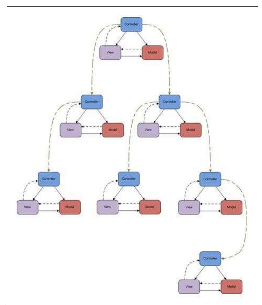 (PDF) PHP Framework Design with Hierarchical Model-View-Controller ...