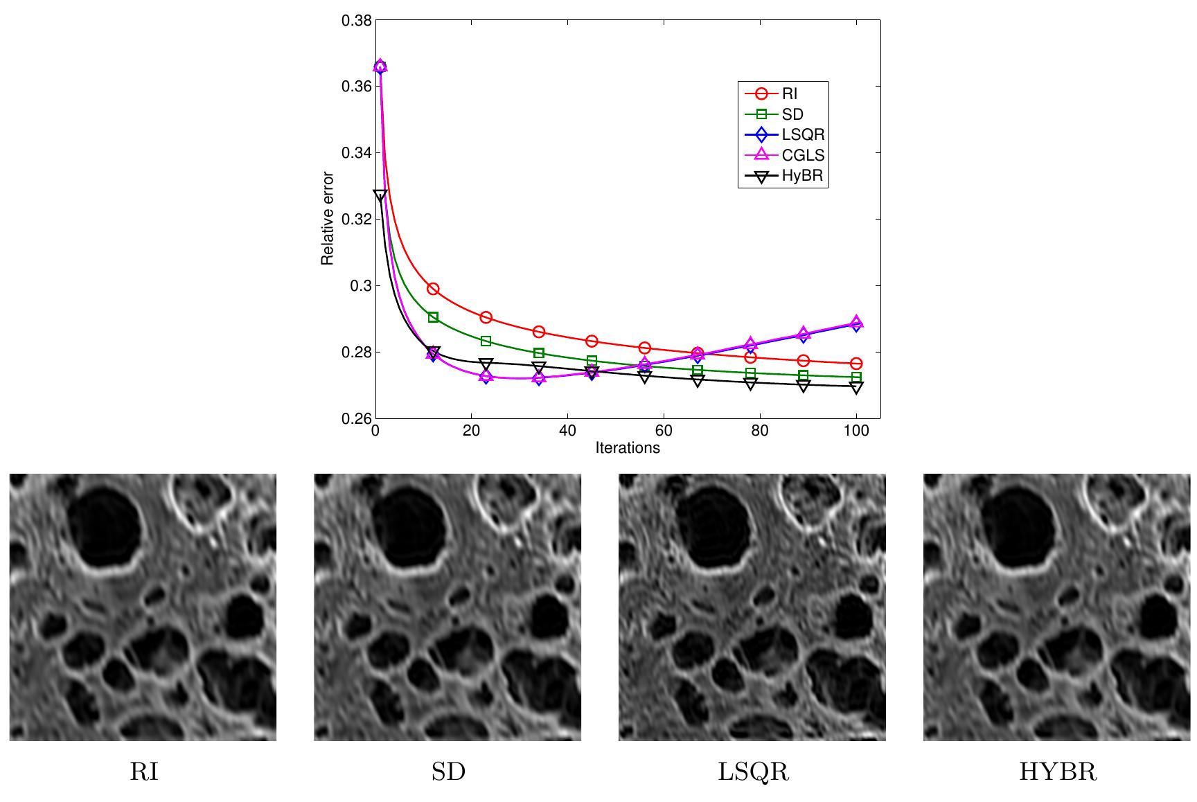 (PDF) Iterative Methods for Image Restoration