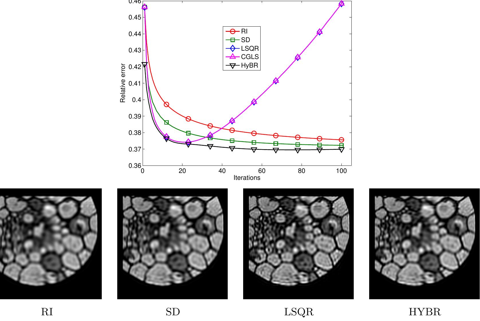 (PDF) Iterative Methods for Image Restoration