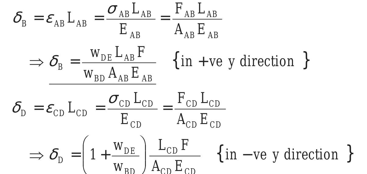 Deflection Science Figure Consider deflections as shown in figure 5.3(c) to determine