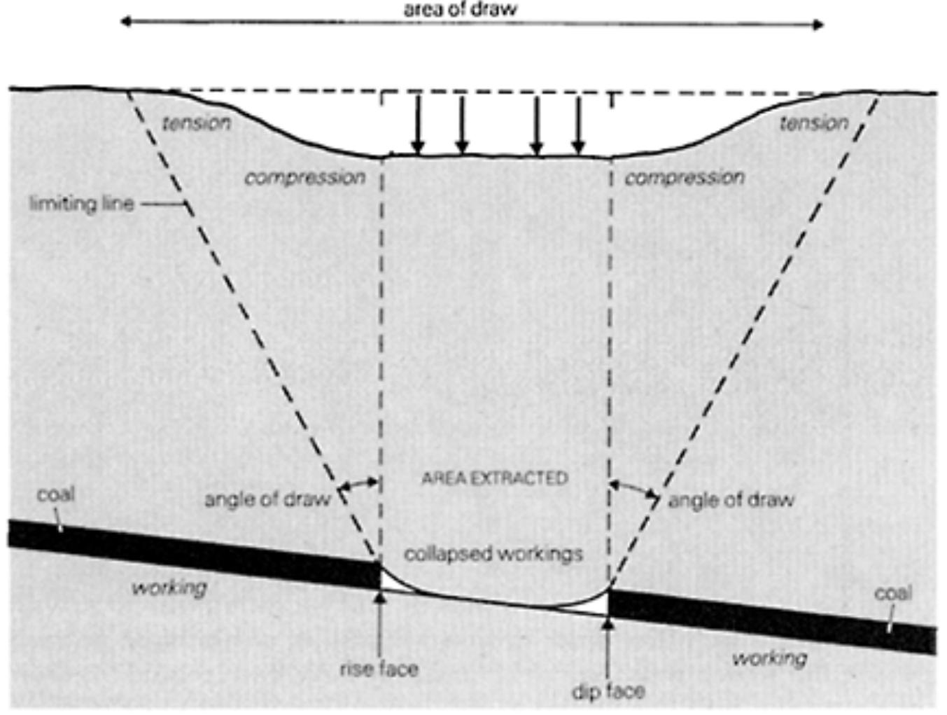 Figure 118 - Geology For Civil Engineers