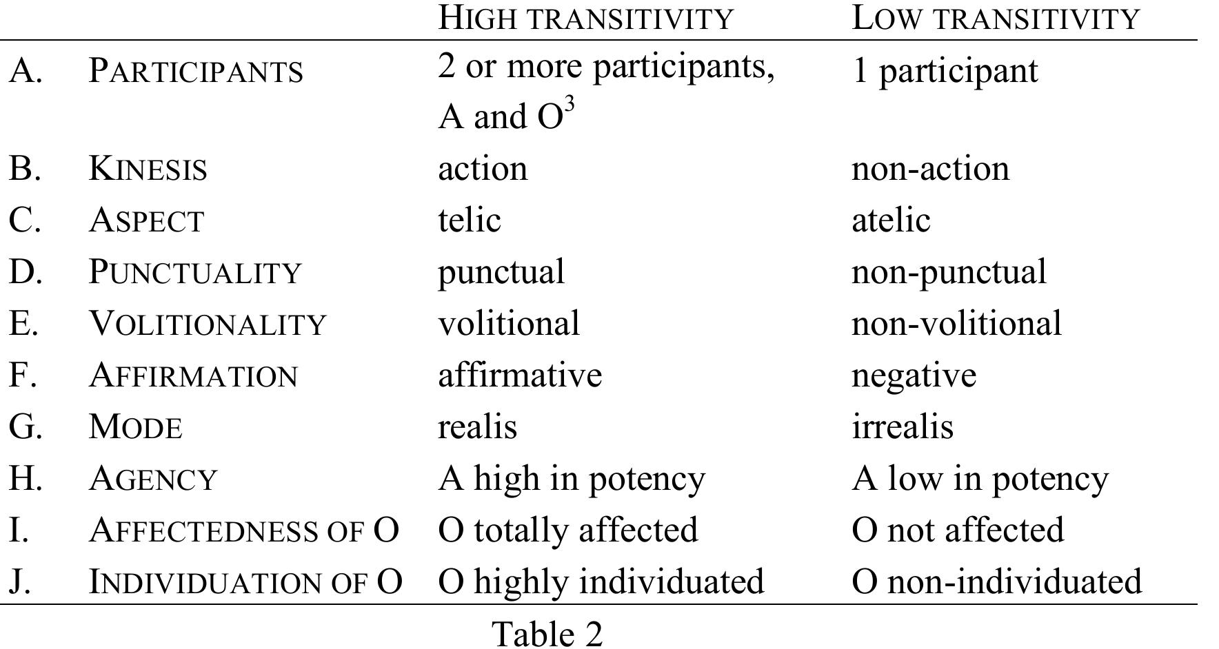 (PDF) Transitivity and the Binyanim