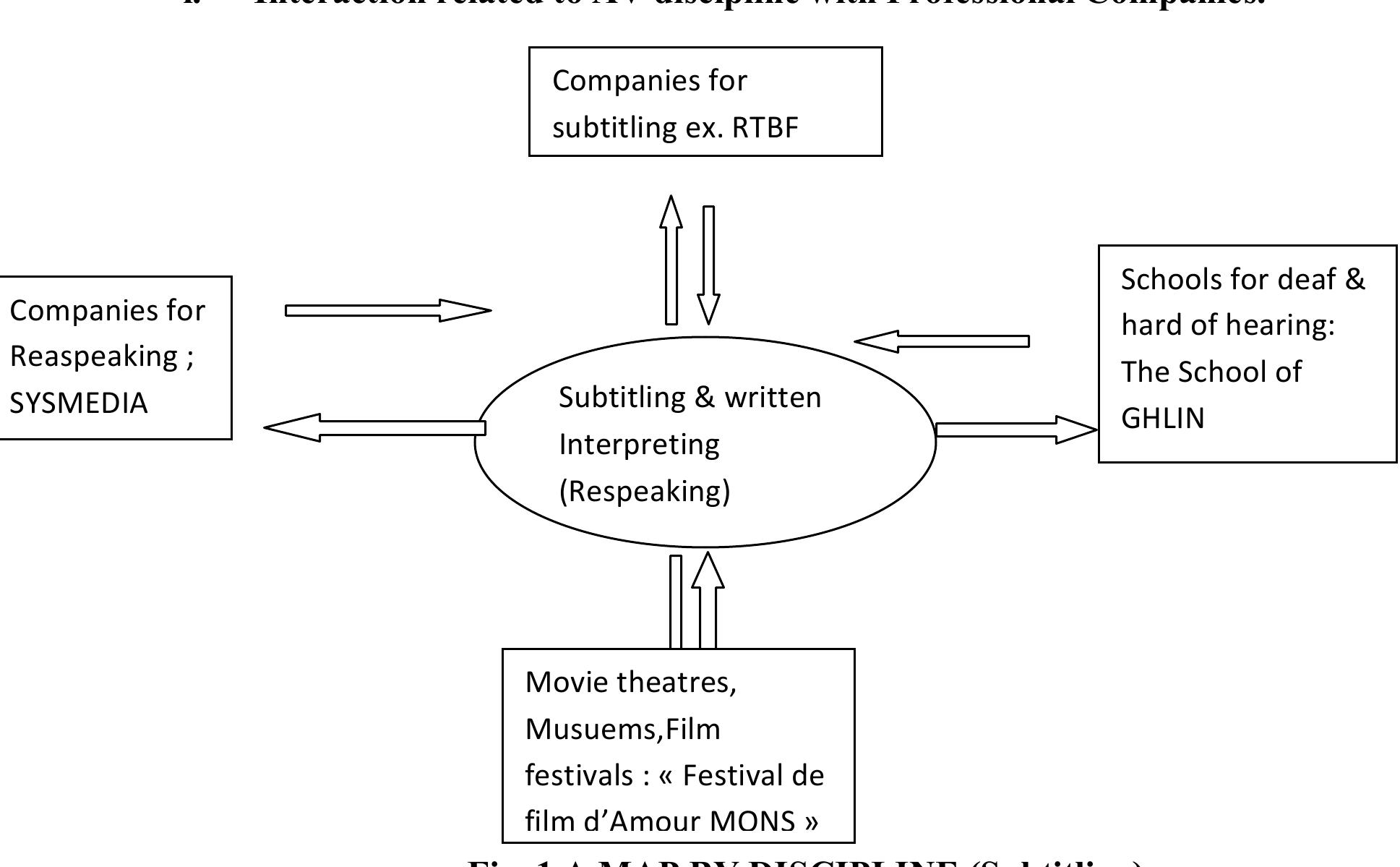 (PDF) Methodology in Audiovisual translation