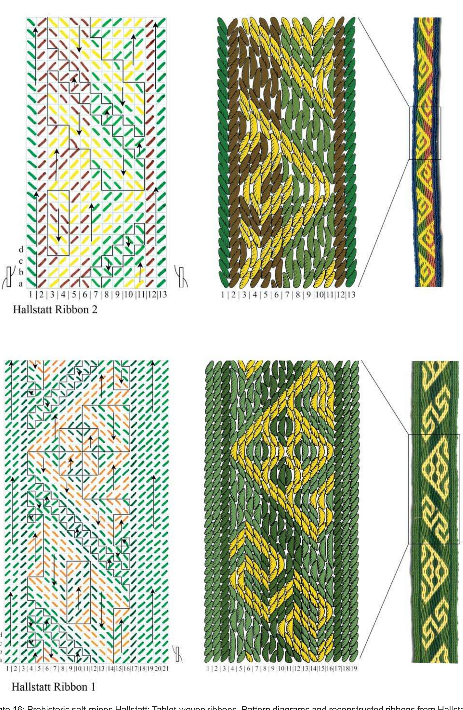 Figure 12 - from Tablet-woven Ribbons from the