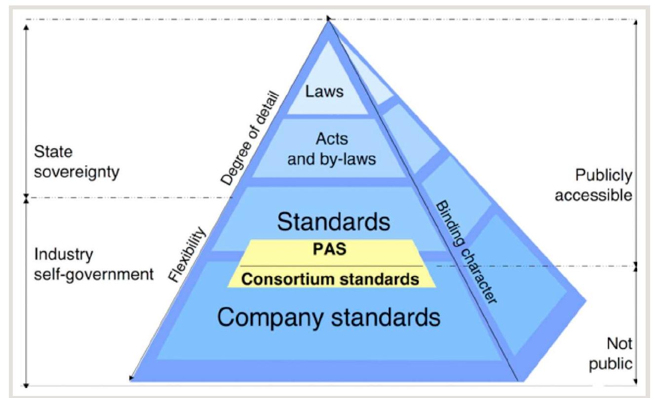 Fact Standards (PDF) Towards a common understanding of standards?