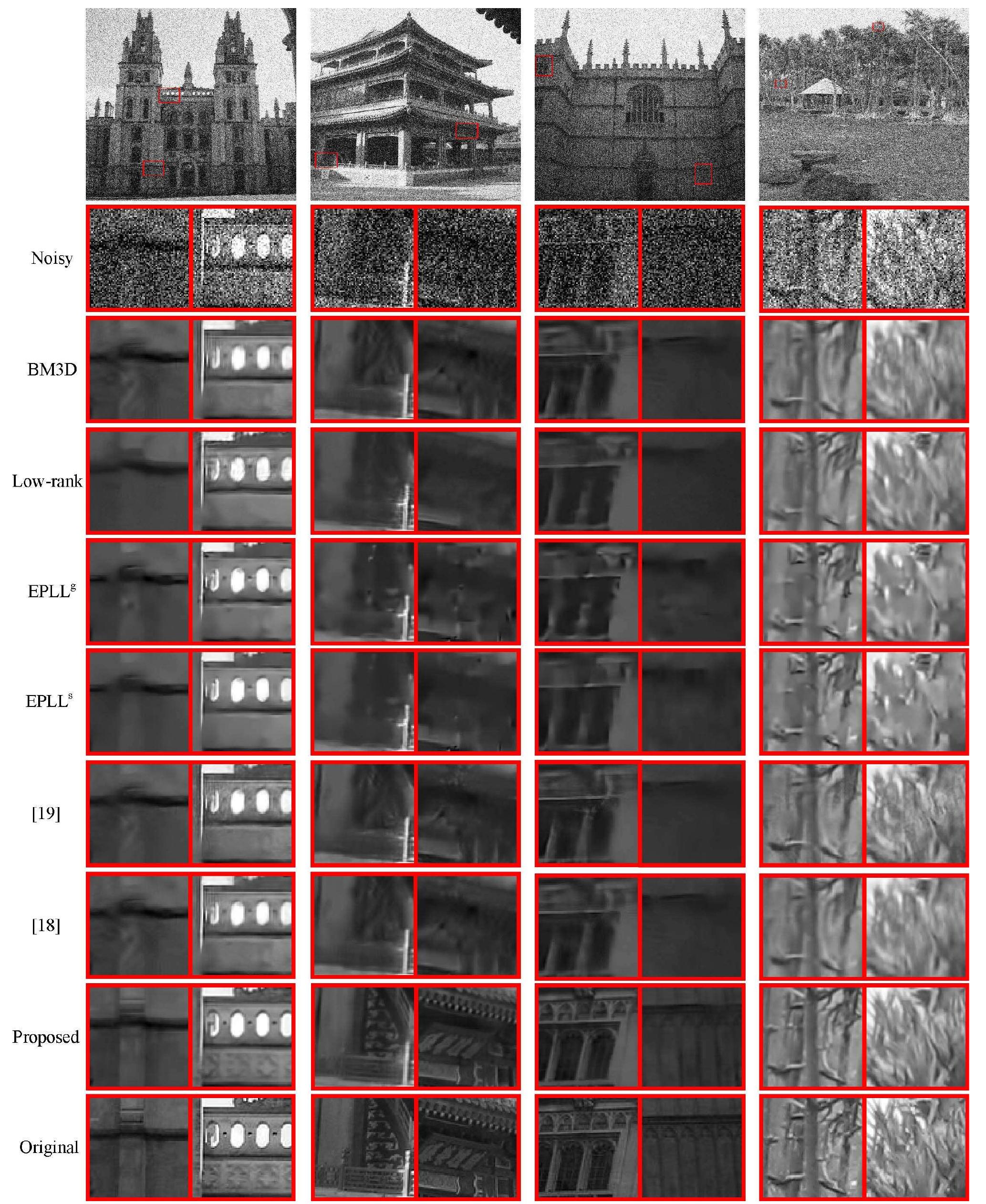 Figure 18 - from Image Denoising by Exploring External and
