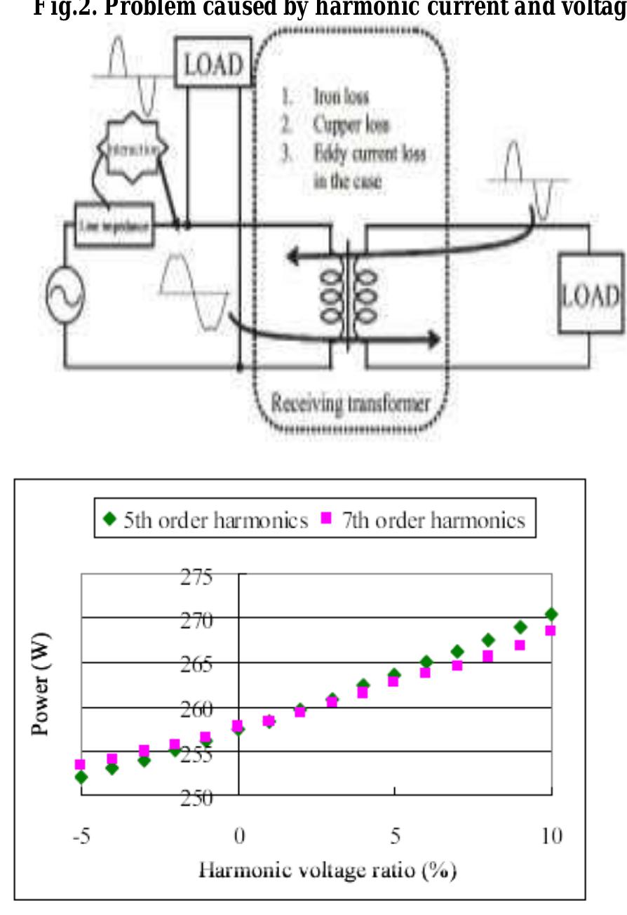 (PDF) A REVIEW ON HARMONIC CURRENT AND VOLTAGE ANALYSIS IN TRANSFORMER ...