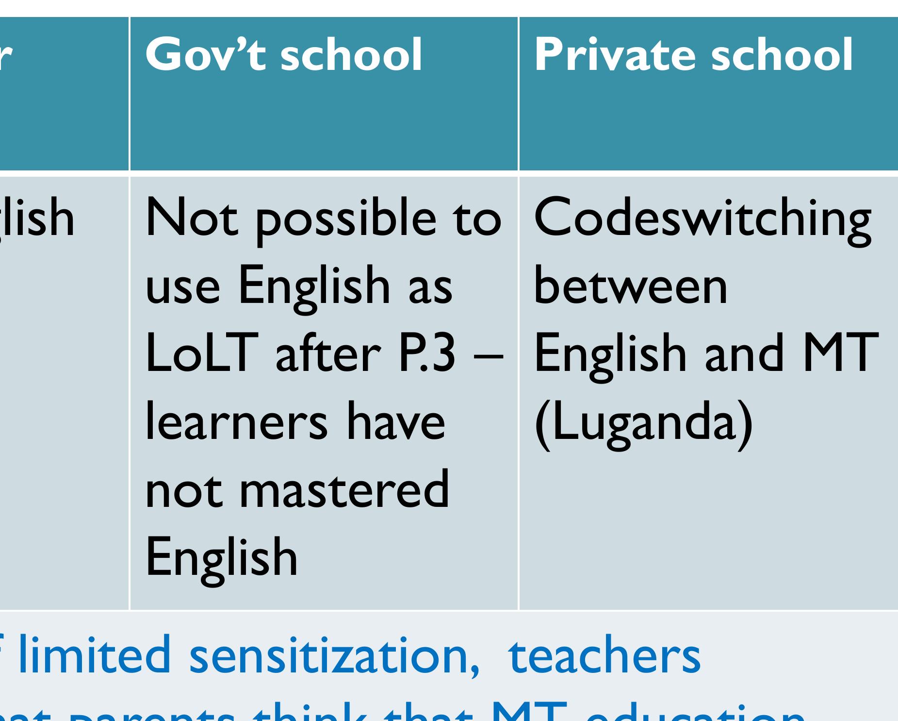 (PDF) Thematic curriculum and mother tongue education in Uganda ...