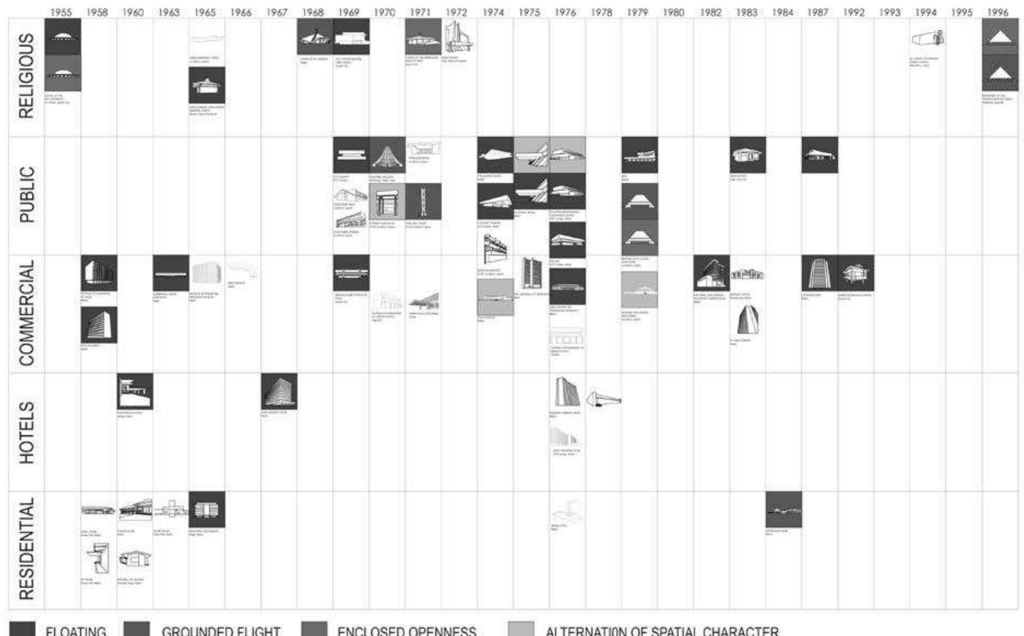 (PDF) Decoding Architectural Heritage: A Formal Study of the ...