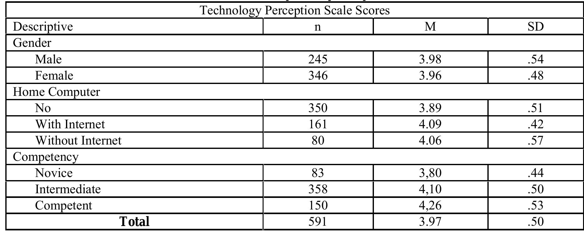 (PDF) AN ANALYSIS OF TURKISH PROSPECTIVE TEACHERS’ PERCEPTIONS ABOUT ...