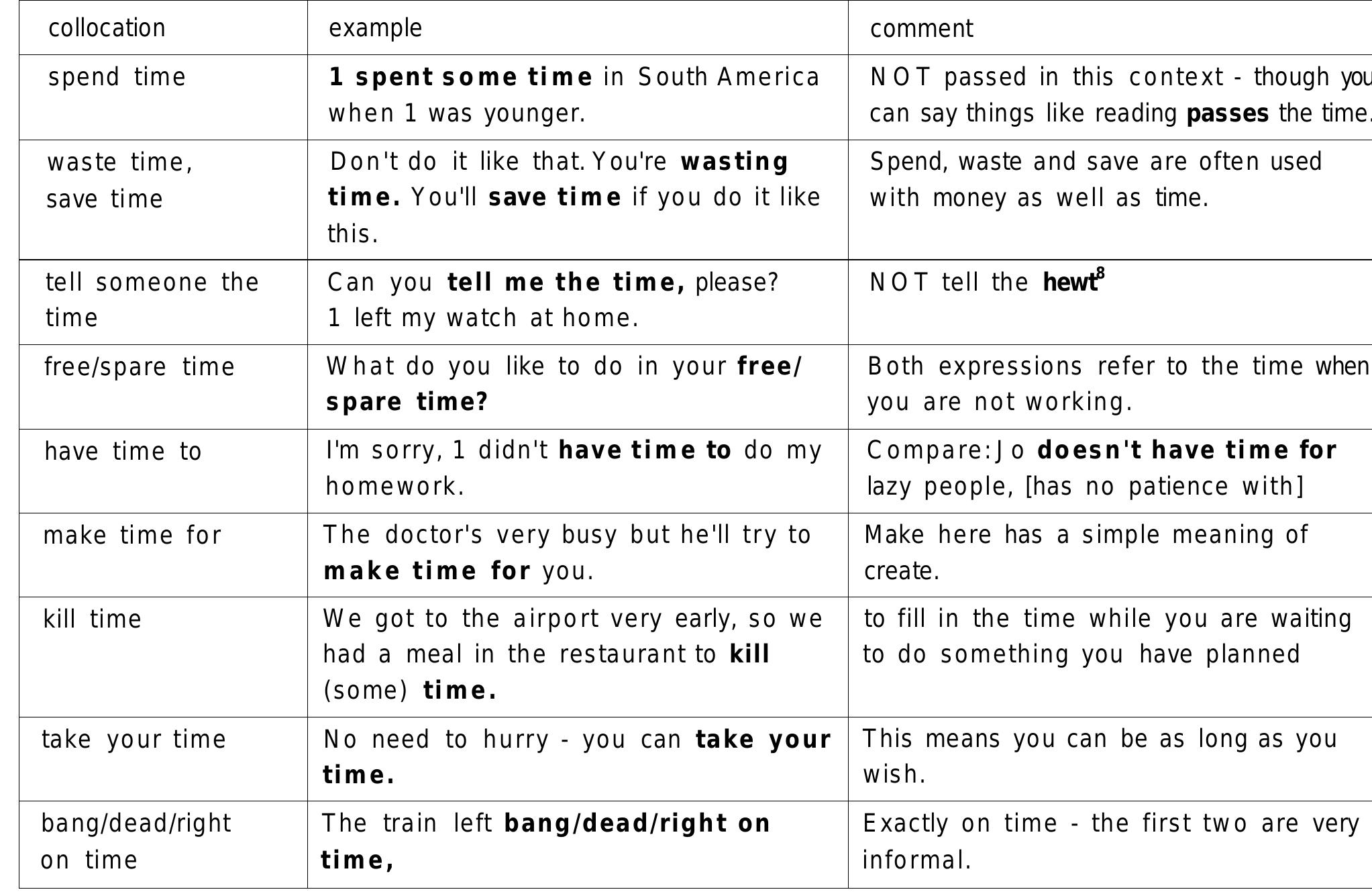 (PDF) 120 English Collocations